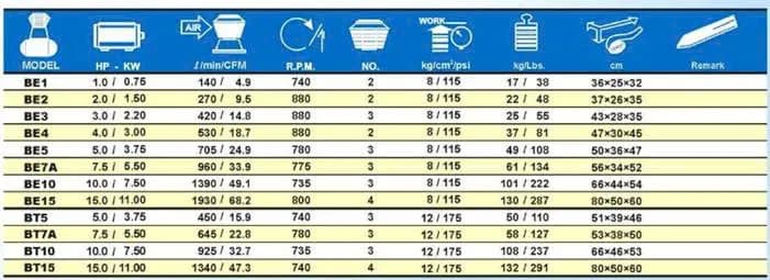 Đầu máy nén khí PUMA BT5