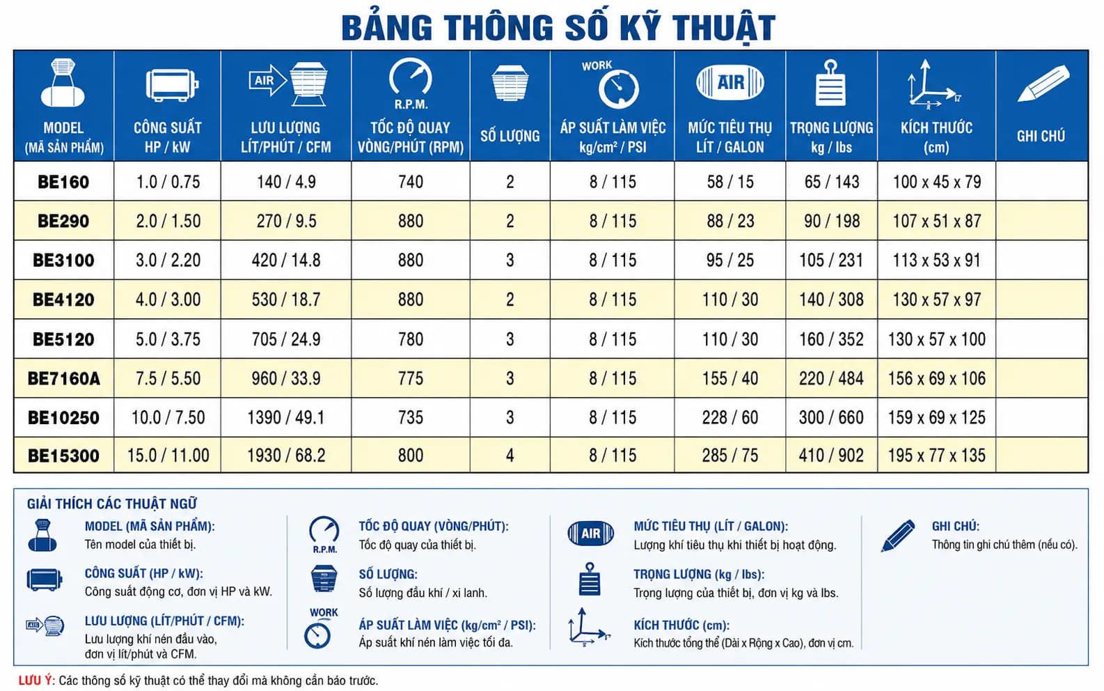 Máy nén khí PUMA Đài Loan BE160
