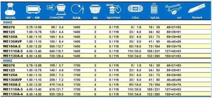 Máy nén khí PUMA Đài Loan WE125