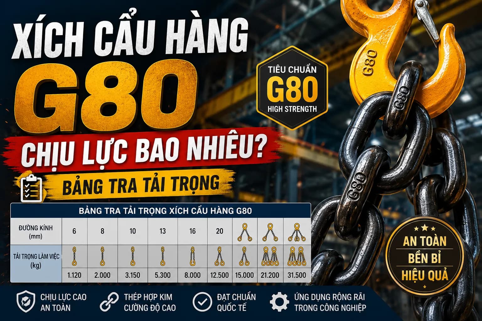 Xích Cẩu Hàng G80 Chịu Lực Bao Nhiêu? Bảng Tra Tải Trọng